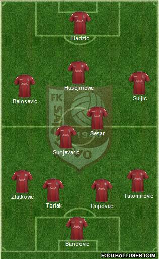 FK Sarajevo Formation 2012