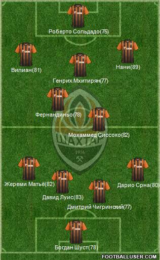 Shakhtar Donetsk Formation 2012