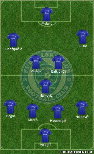 FK Zeljeznicar Sarajevo Formation 2012