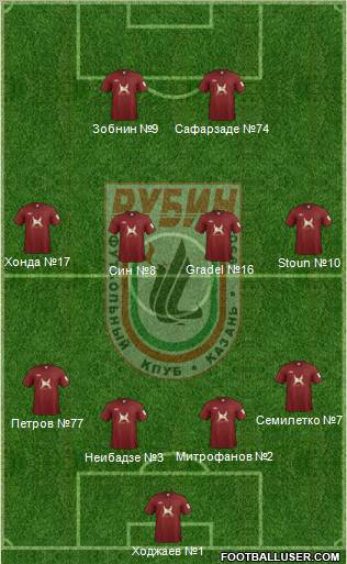 Rubin Kazan Formation 2012