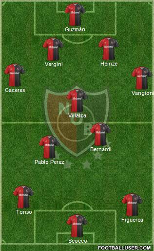 Newell's Old Boys Formation 2012