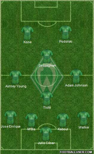 Werder Bremen Formation 2012