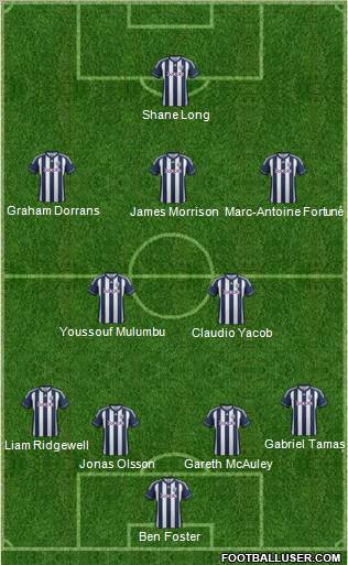 West Bromwich Albion Formation 2012