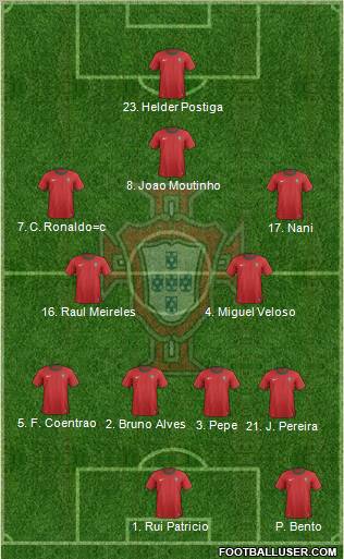 Portugal Formation 2012