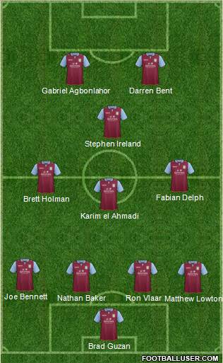 Aston Villa Formation 2012