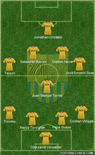 Metalist Kharkiv Formation 2012