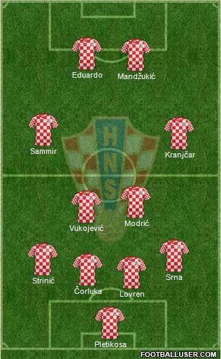 Croatia Formation 2012