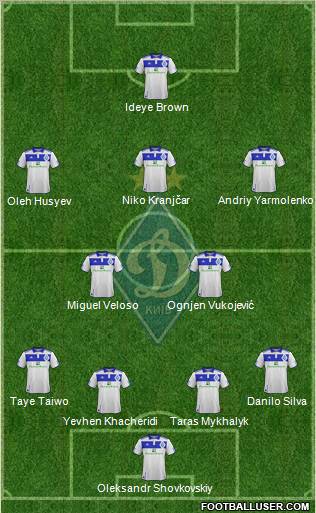 Dinamo Kiev Formation 2012