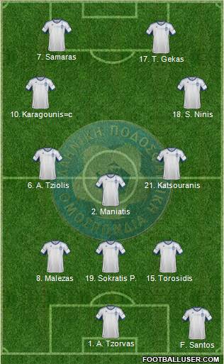 Greece Formation 2012