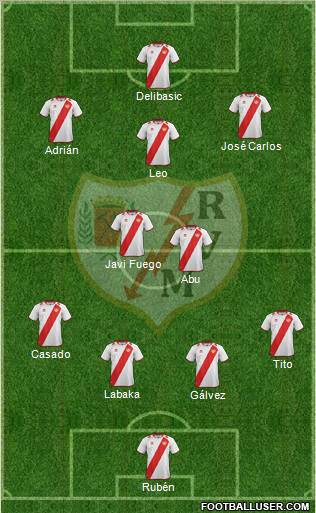 Rayo Vallecano de Madrid S.A.D. Formation 2012