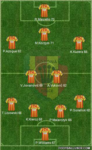 Korona Kielce Formation 2012