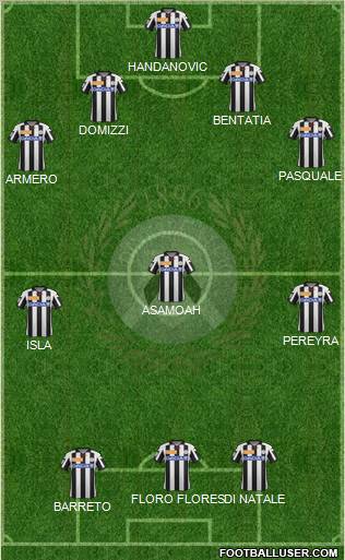 Udinese Formation 2012