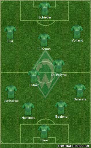 Werder Bremen Formation 2012