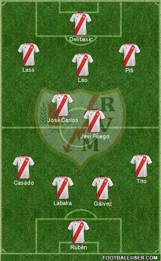 Rayo Vallecano de Madrid S.A.D. Formation 2012