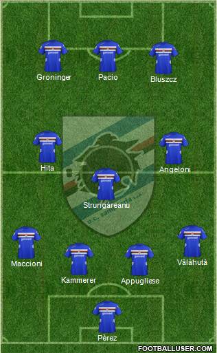 Sampdoria Formation 2012