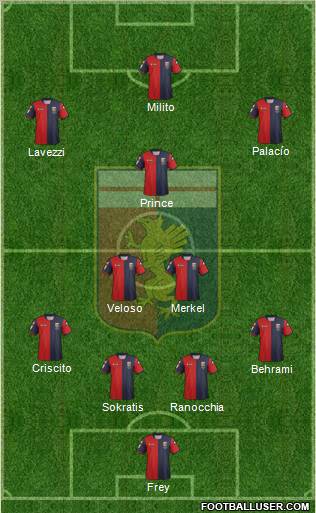 Genoa Formation 2012