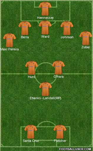 Wolverhampton Wanderers Formation 2012