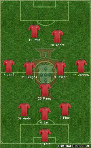 Portugal Formation 2012