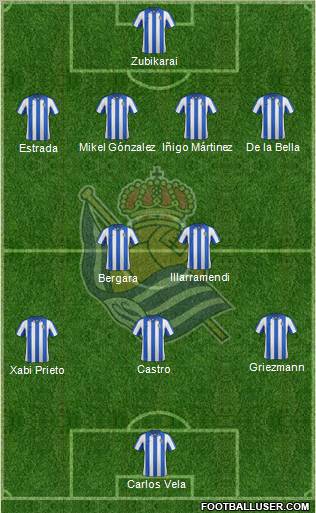 Real Sociedad S.A.D. Formation 2012