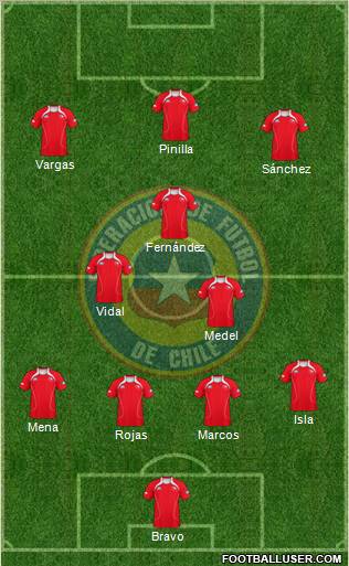 Chile Formation 2012