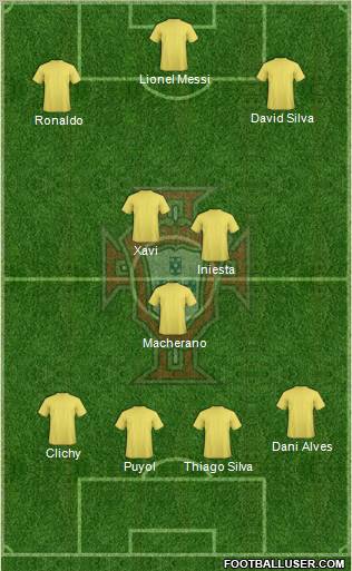 Portugal Formation 2012