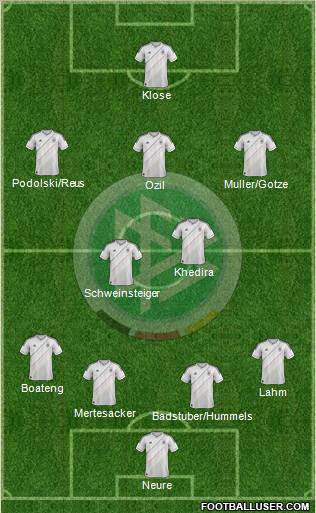 Germany Formation 2012