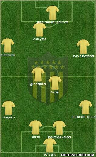 Club Atlético Peñarol Formation 2012