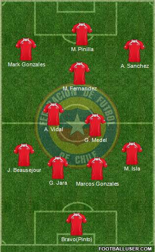 Chile Formation 2012