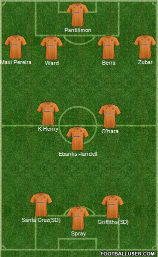 Wolverhampton Wanderers Formation 2012