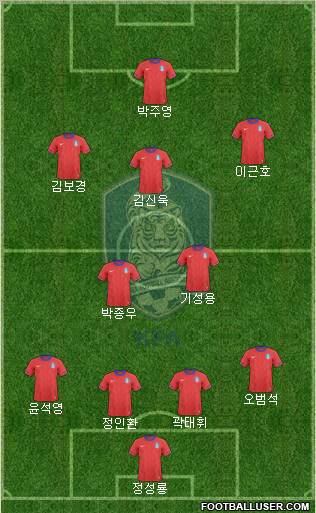South Korea Formation 2012