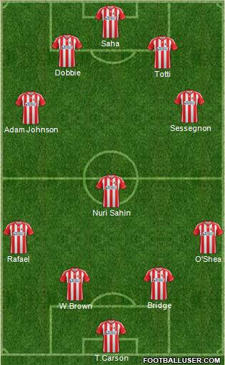 Sunderland Formation 2012