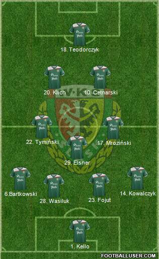 WKS Slask Wroclaw Formation 2012