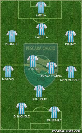 Pescara Formation 2012