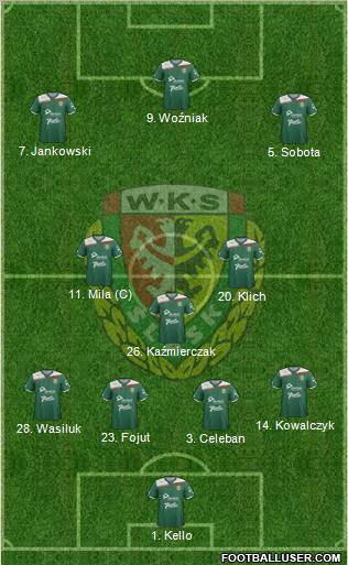 WKS Slask Wroclaw Formation 2012