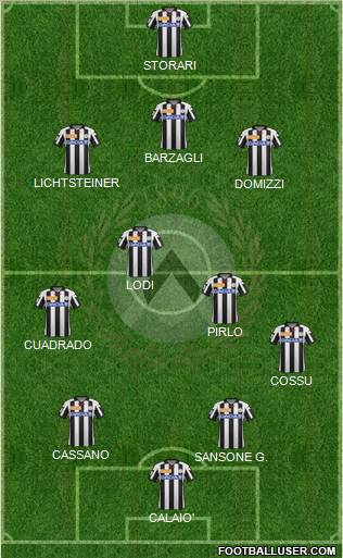 Udinese Formation 2012