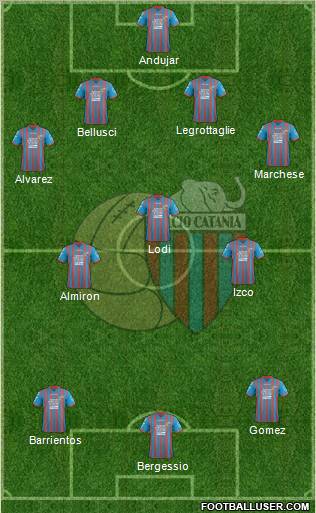 Catania Formation 2012