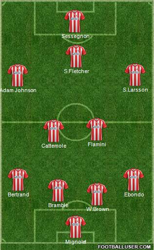 Sunderland Formation 2012