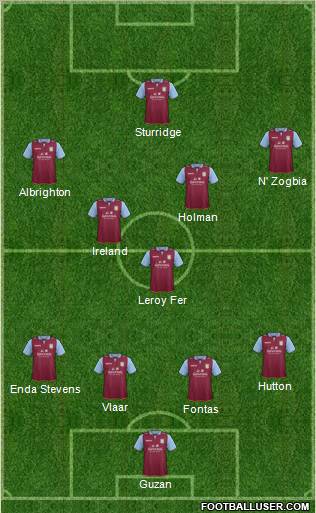 Aston Villa Formation 2012