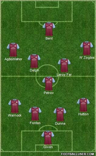 Aston Villa Formation 2012