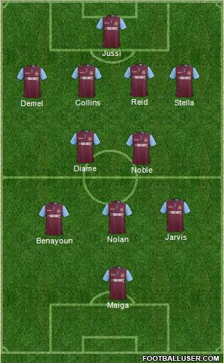 West Ham United Formation 2012