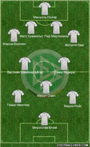 Germany Formation 2012