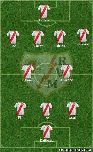 Rayo Vallecano de Madrid S.A.D. Formation 2012