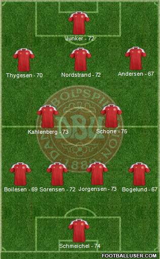 Denmark Formation 2012