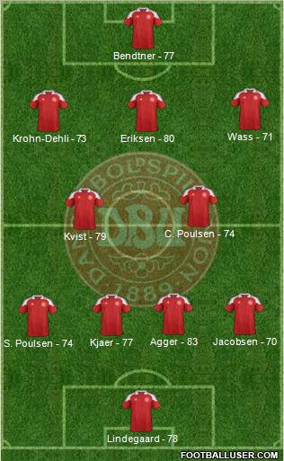 Denmark Formation 2012