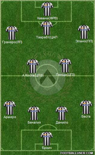 Udinese Formation 2012