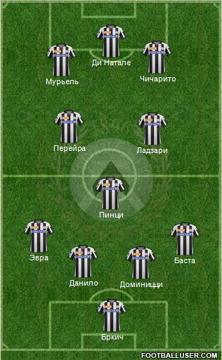 Udinese Formation 2012