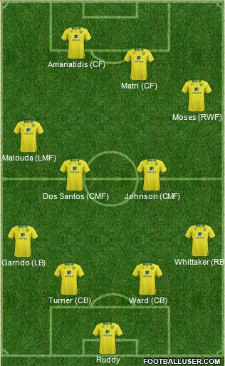 Norwich City Formation 2012