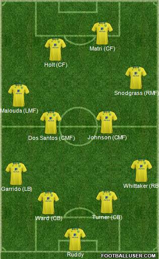 Norwich City Formation 2012