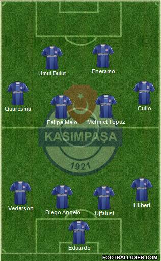 Kasimpasa Formation 2012