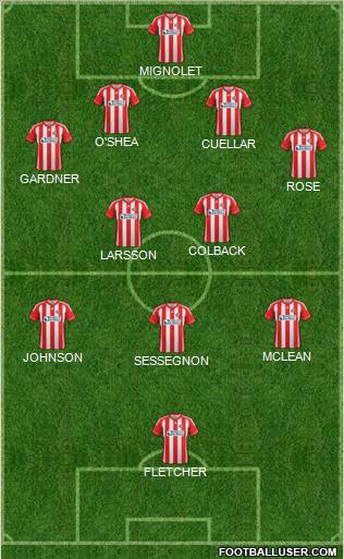 Sunderland Formation 2012